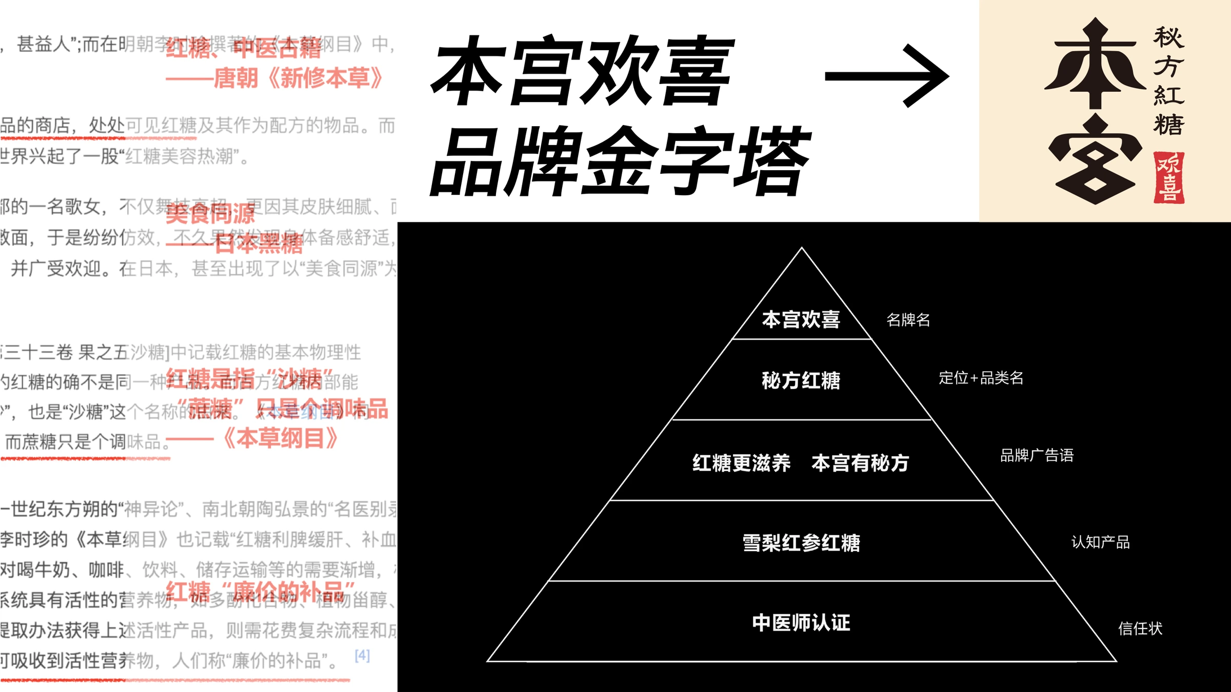 本宫欢喜 · 品牌金字塔