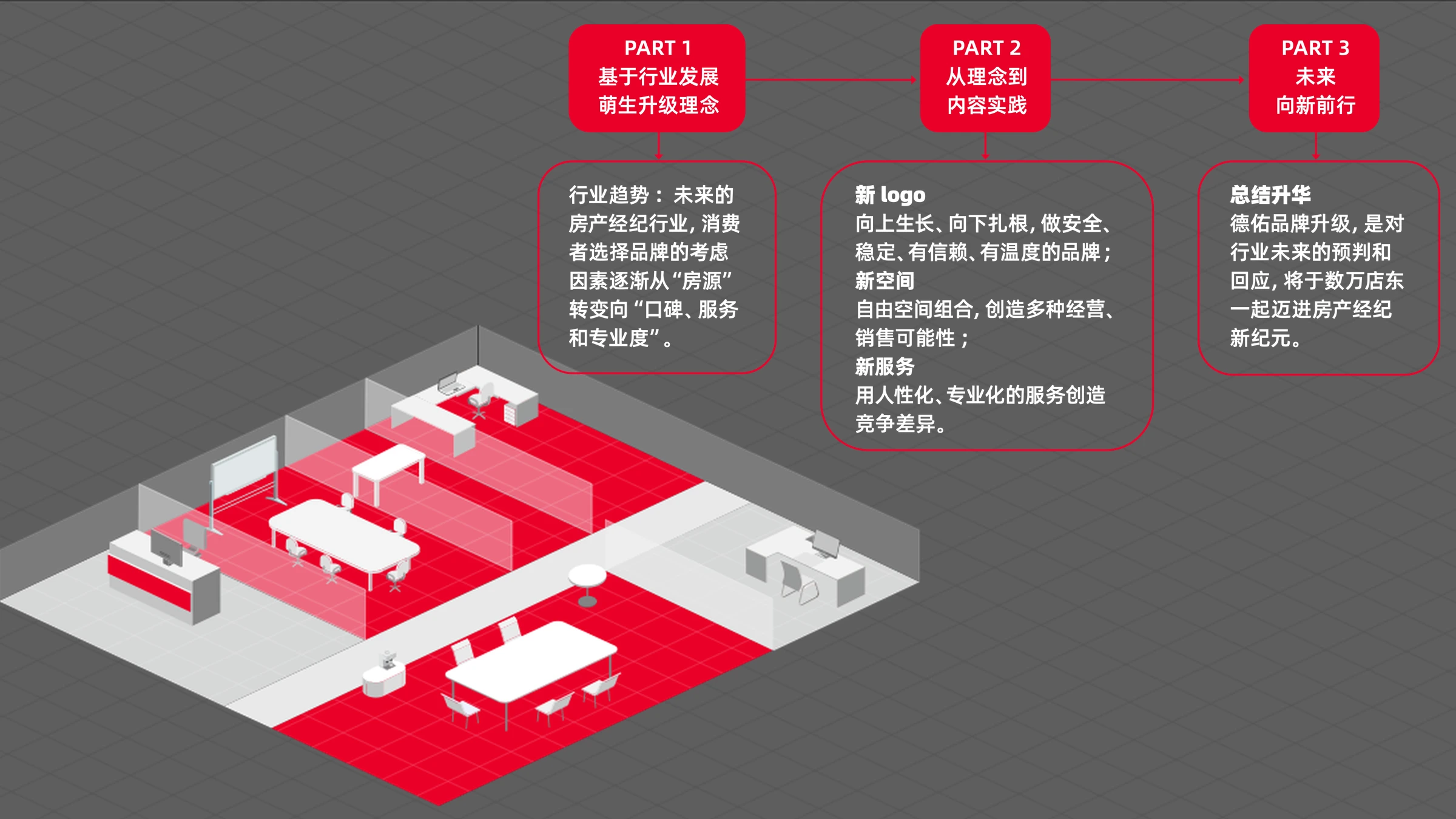 德佑品牌升级 · 原稿第 6 页