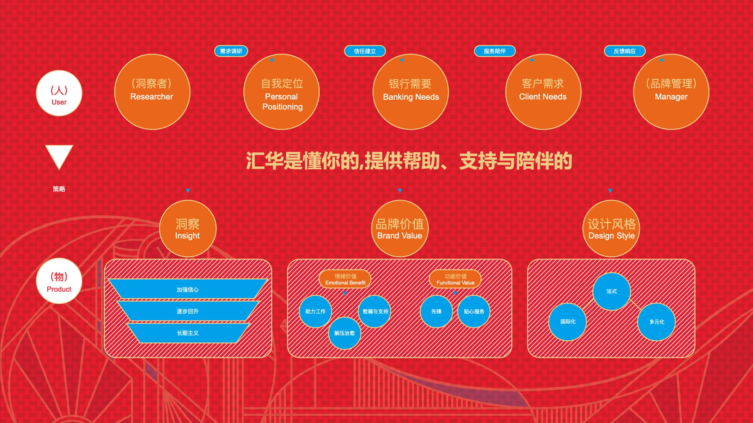 汇华理财营销礼包 · 原稿第 3 页