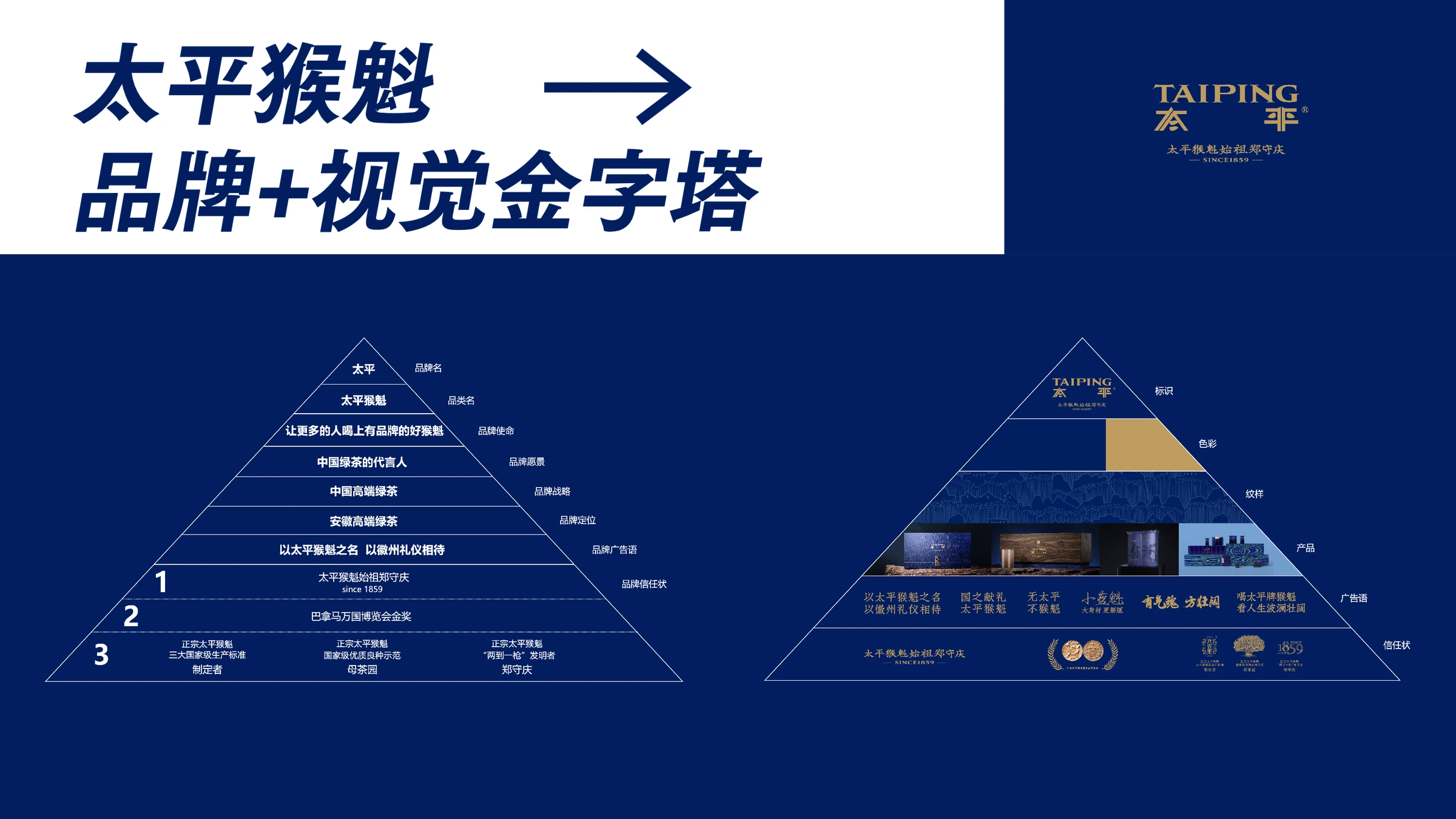 太平猴魁品牌策略 · 原稿第 2 页